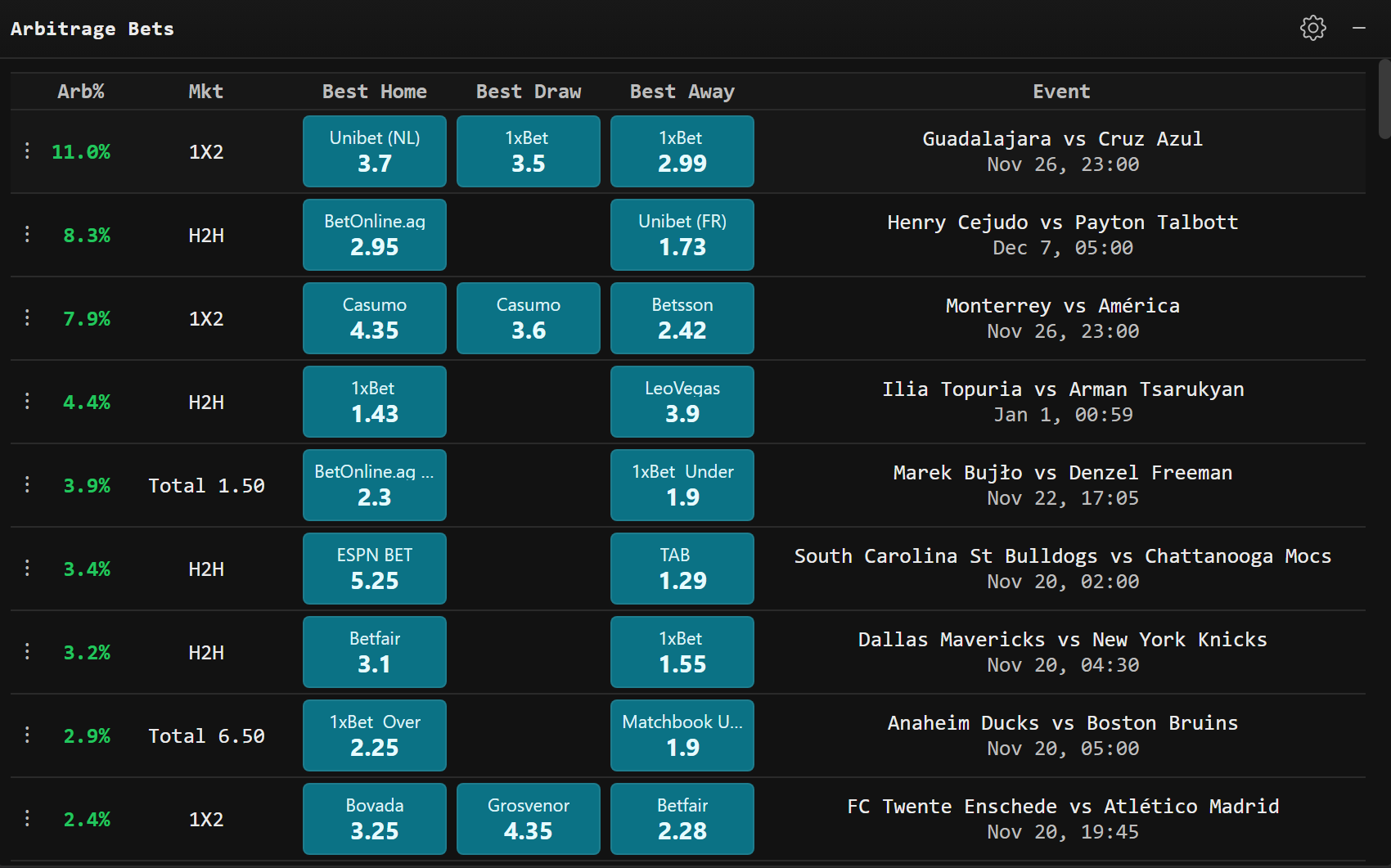 FairOdds Terminal Arbitrage Betting Tool Interface