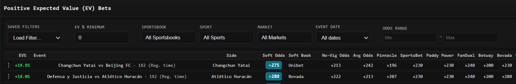 Example of positive EV opportunity using FairOdds Terminal