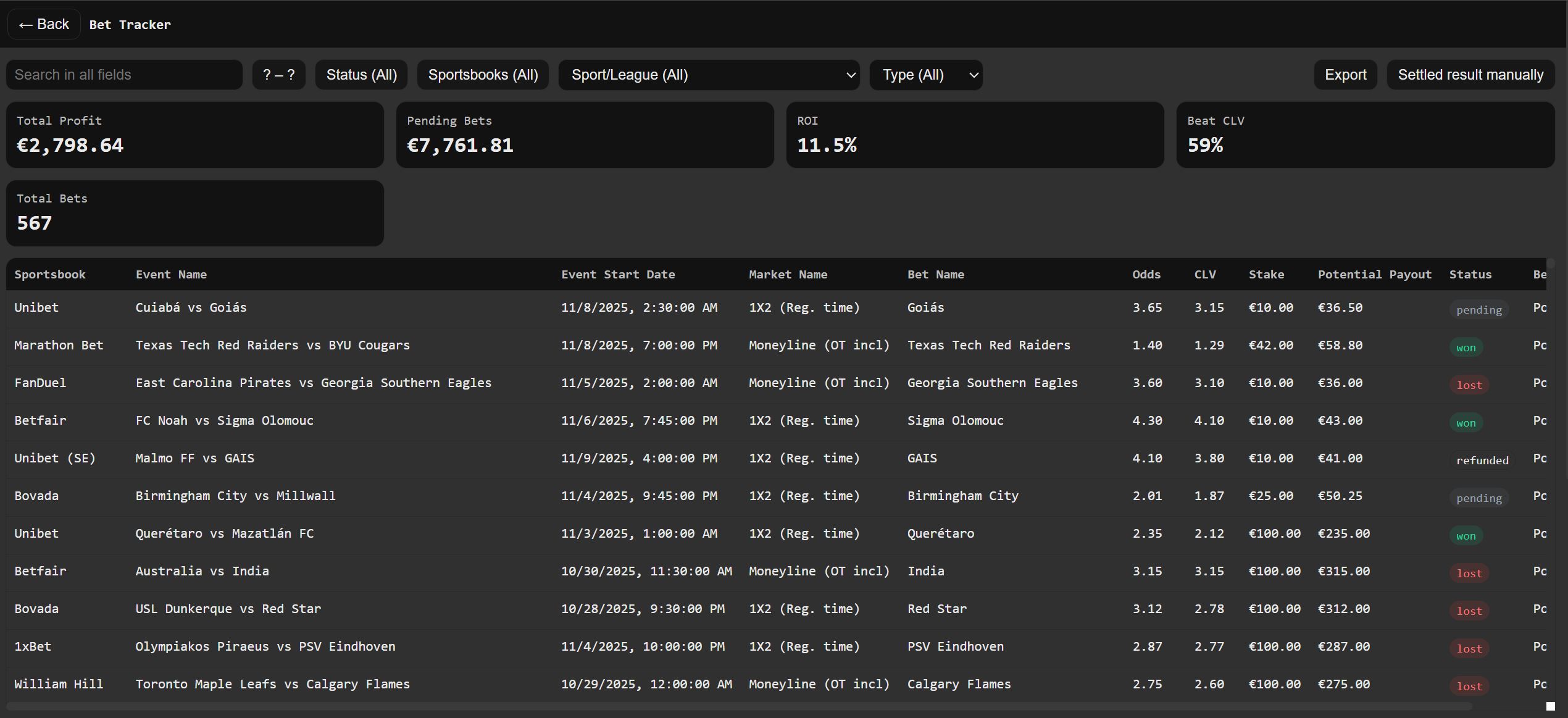 Example of line movement and closing line value