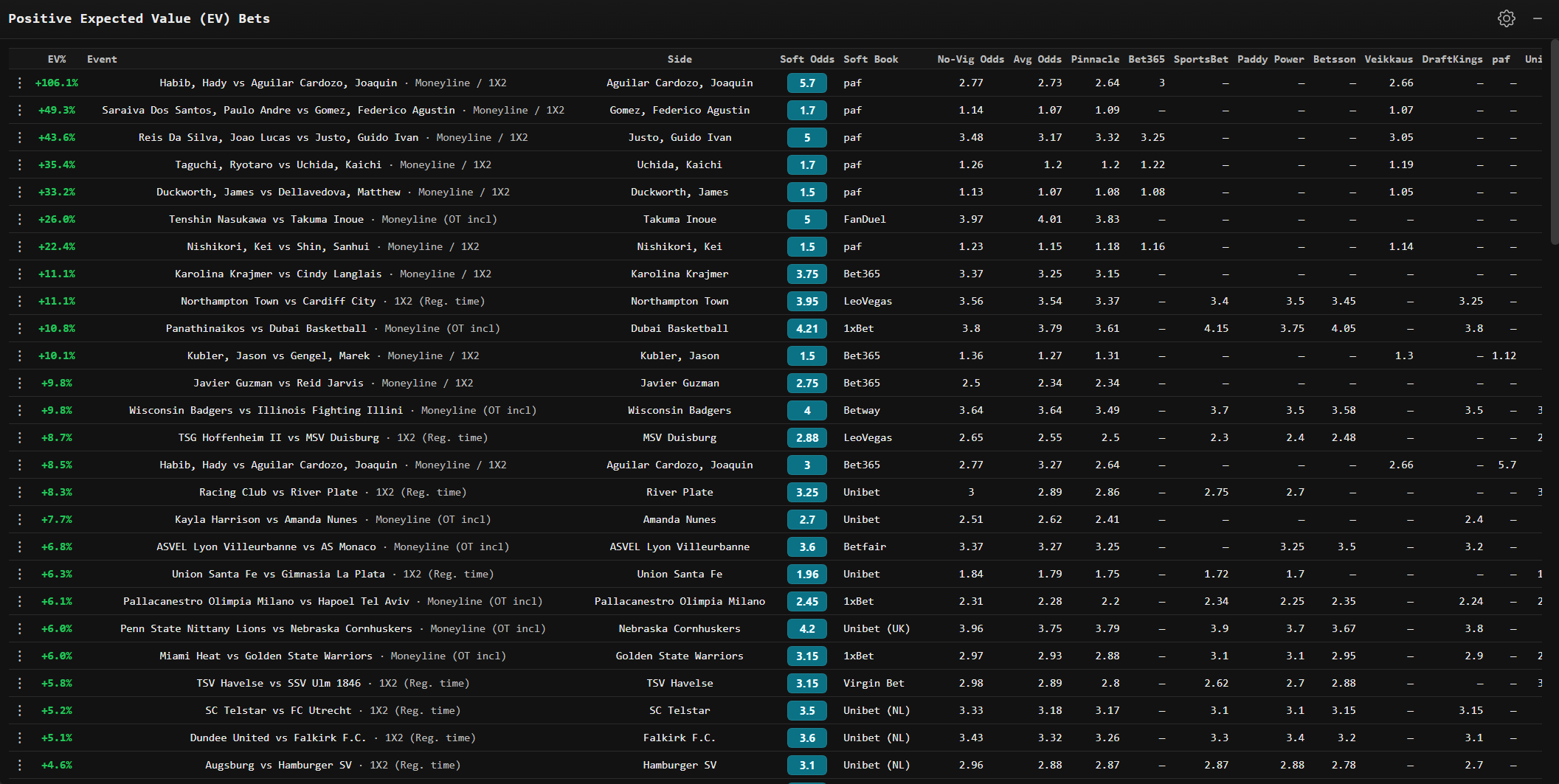 FairOdds Terminal Positive EV Betting Tool Interface