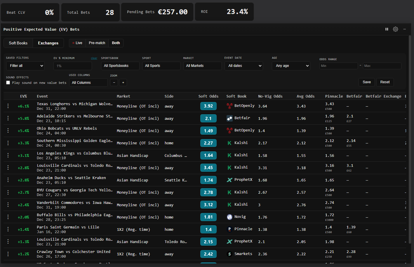 FairOdds Terminal Exchange EV Betting Tool Interface