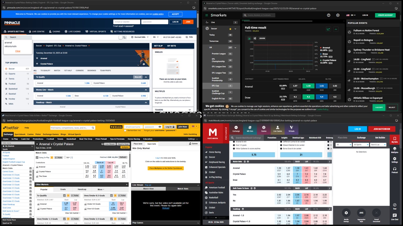 Multi-exchange view for odds comparison