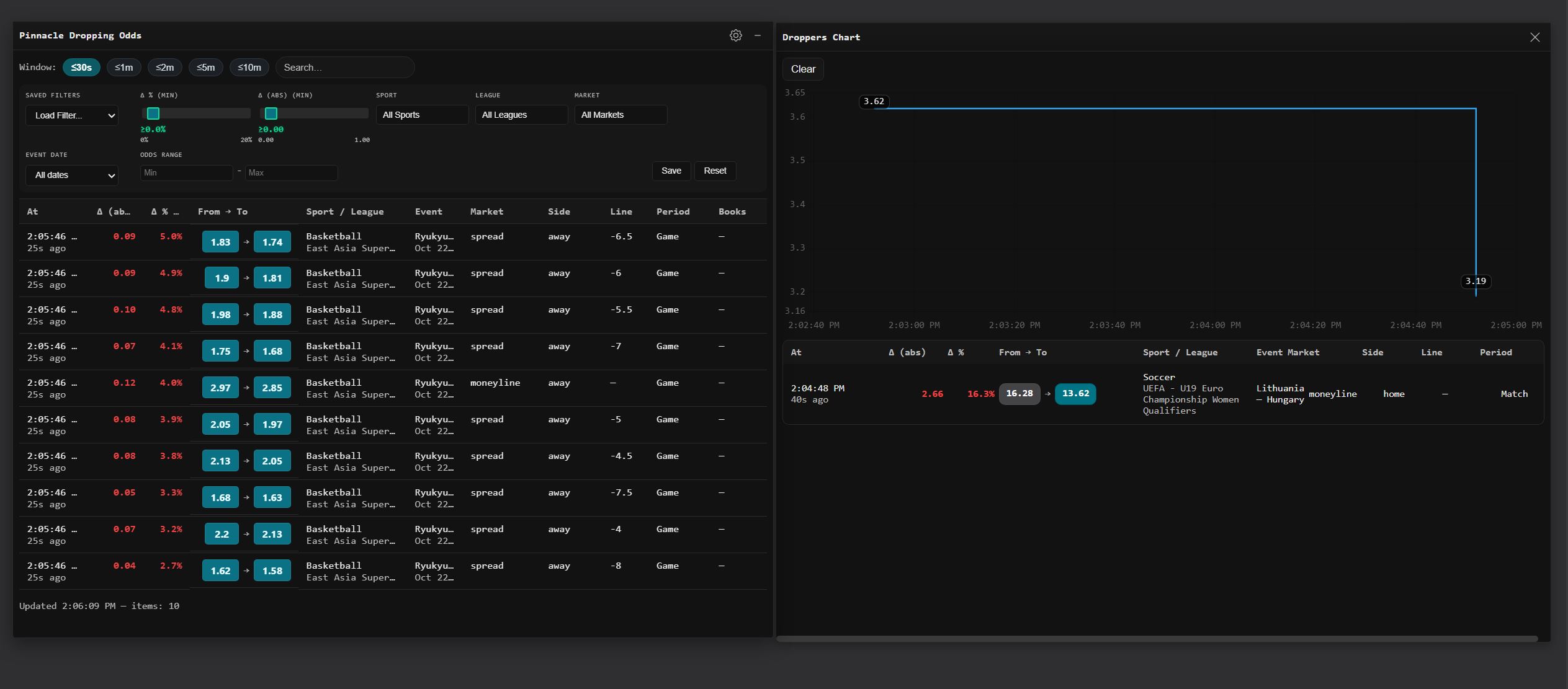 Pinnacle reference line example