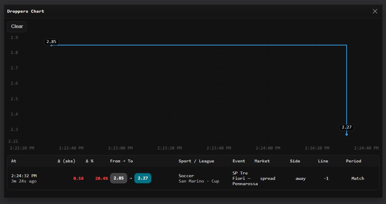Dropper interface example