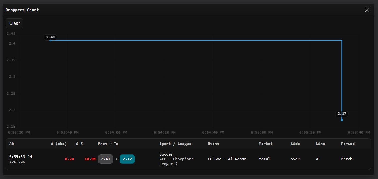 Droppers list example