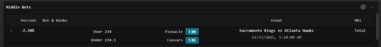 Caesars Rewards tier benefits breakdown