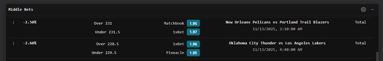 Finding positive EV opportunities in low-hold markets