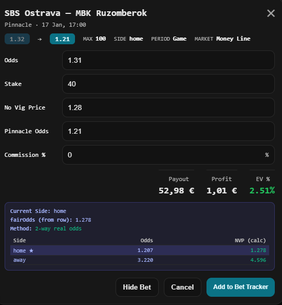 Odds History Chart NVP