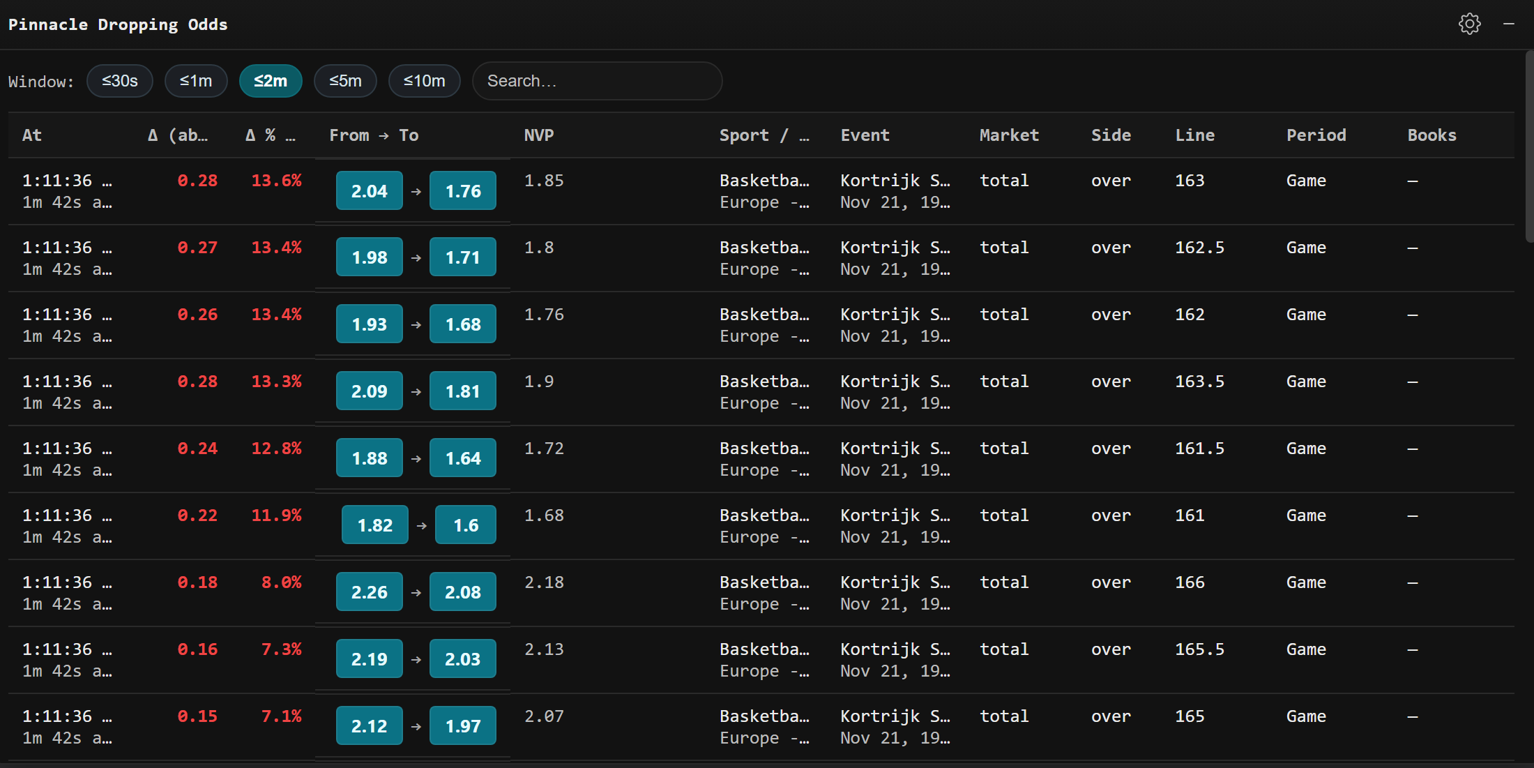 FairOdds Terminal Pinnacle Dropping Odds Tool Interface