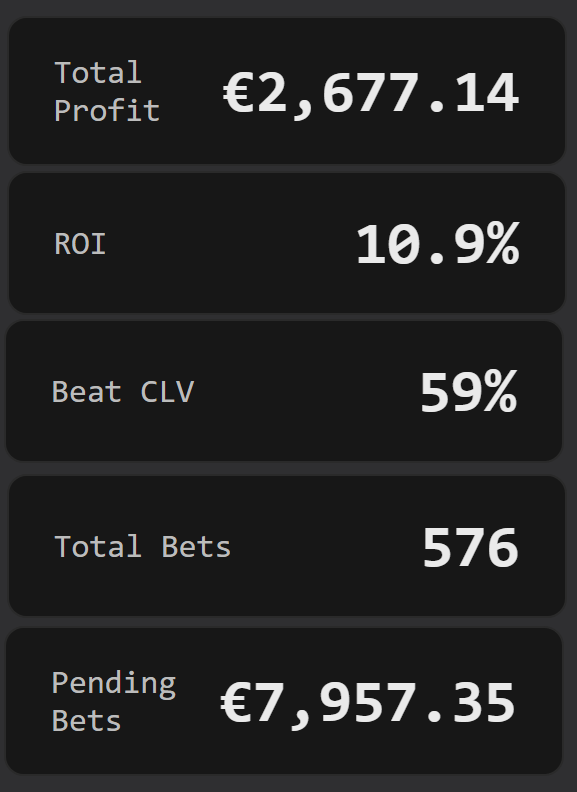 Dropping Odds ROI Analytics Dashboard