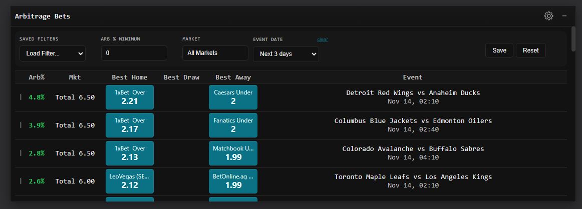 FairOdds Terminal arbitrage betting interface