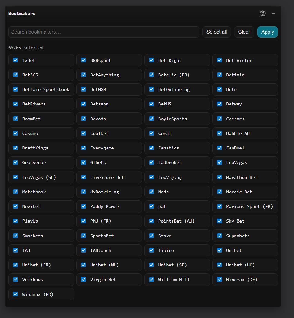 Bookmakers selection panel